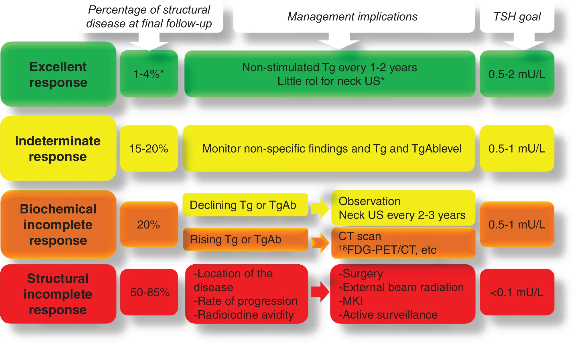 dynamic risk assessment
