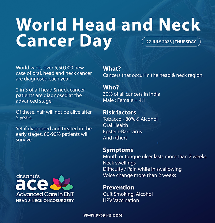 World head and Neck cancer day, awareness infographic