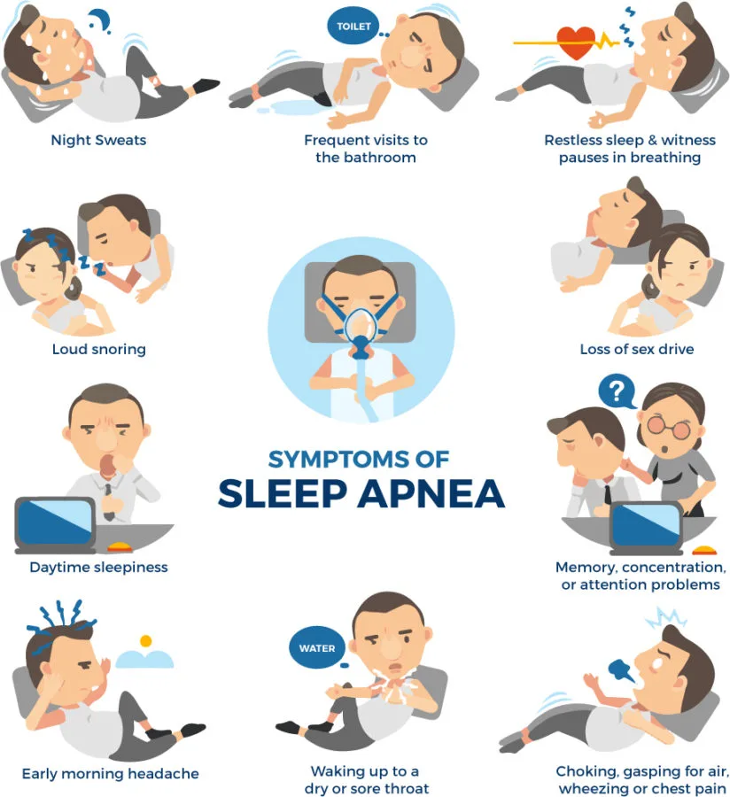 OSA infographic